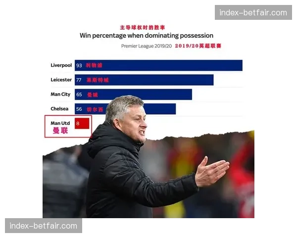 学术研究：英国高校发布报告，分析英超近十年控球率与最终排名的相关性