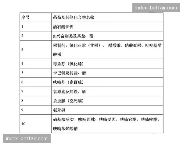 反兴奋剂机构更新奥运赛内禁用清单，新增两种物质